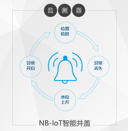 打造智慧城市，讓智能井蓋成為“標(biāo)配”