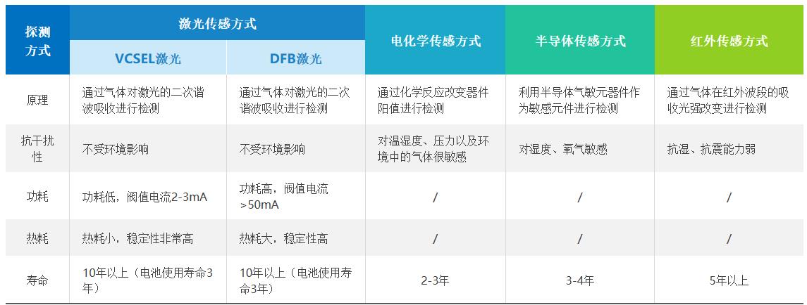 守護安全，精準預警——揭秘甲烷氣體探測器的四種探測方式
