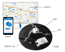 一“蓋”了之，井蓋不怕丟
