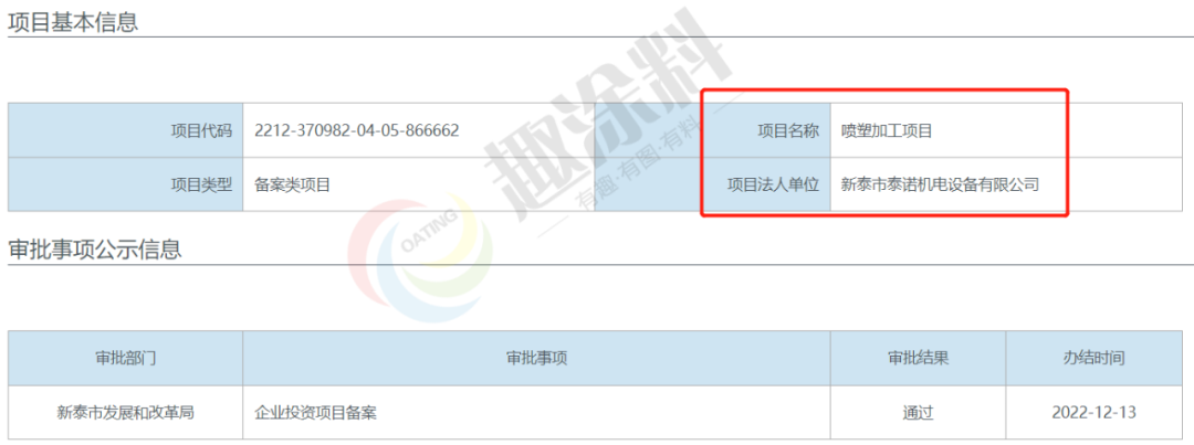 趣涂網(wǎng)：2022年全國(guó)噴粉項(xiàng)目匯總 （下）