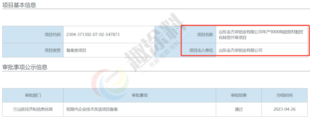趣涂網(wǎng)：全國(guó)4月份鋁型材新建項(xiàng)目（2023年）