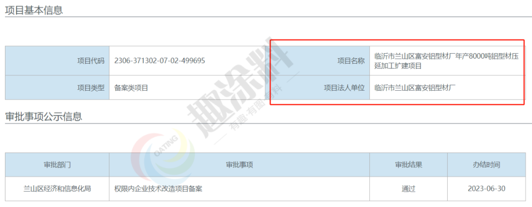 趣涂網(wǎng)：2023年全國(guó)上半年鋁型材新建項(xiàng)目匯總