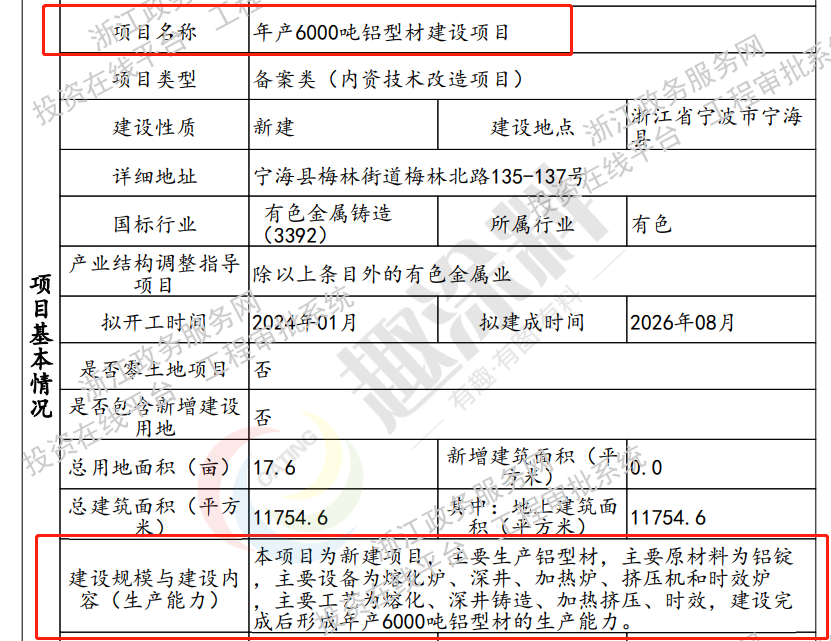 趣涂網(wǎng)：全國(guó)7月份鋁型材新建項(xiàng)目匯總（2023）
