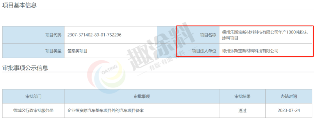 趣涂網(wǎng)：近期全國(guó)粉末涂料新建項(xiàng)目匯總