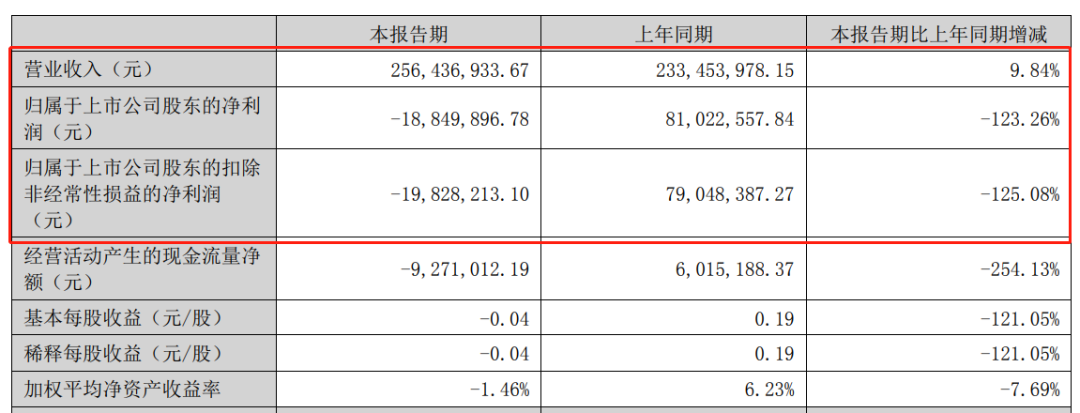 這家上市油漆企業(yè)有望未來也將進(jìn)軍粉末涂料行業(yè)？！