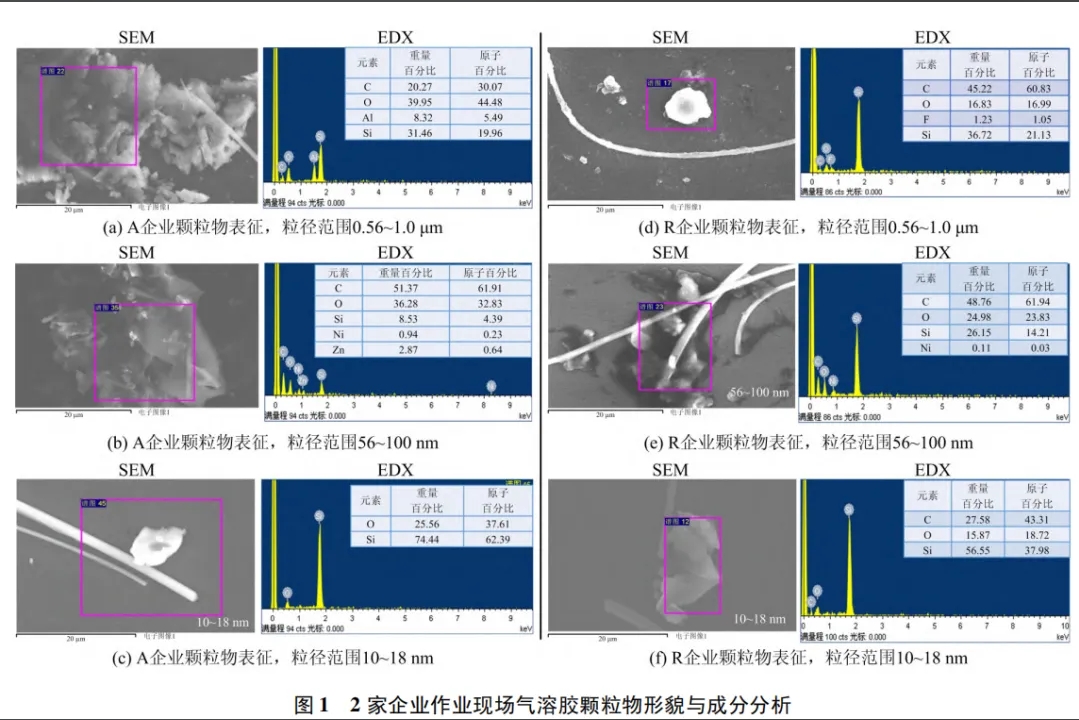 粉末靜電噴涂車間顆粒物暴露檢測與職業(yè)健康風(fēng)險評估