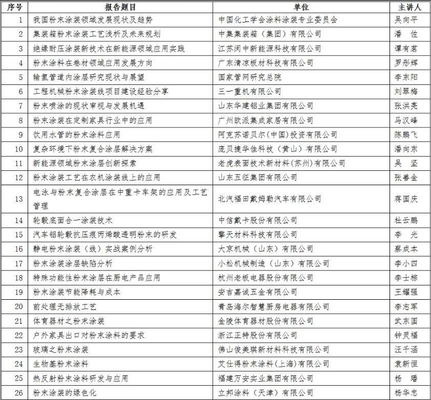 倒計(jì)時(shí)！2024粉末涂裝發(fā)展論壇即將召開