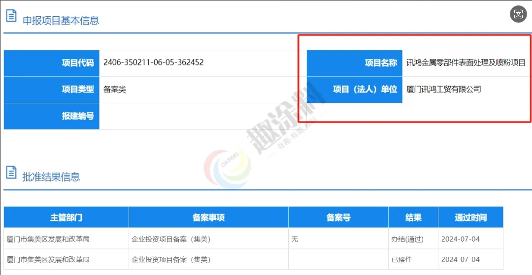 趣涂網(wǎng)：全國2024年上半年噴粉新建項目匯總