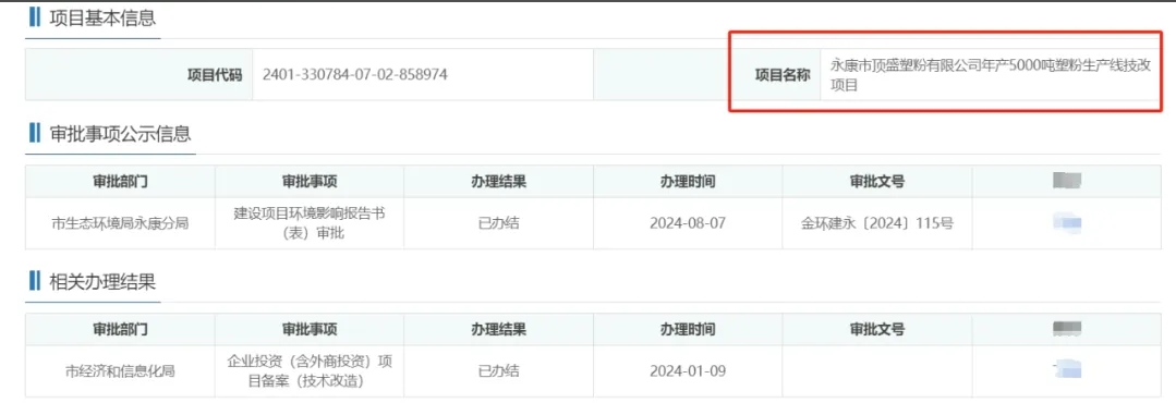 總投資960萬(wàn)！年產(chǎn)5000噸塑粉技改項(xiàng)目獲批，引領(lǐng)環(huán)保涂料新篇章！