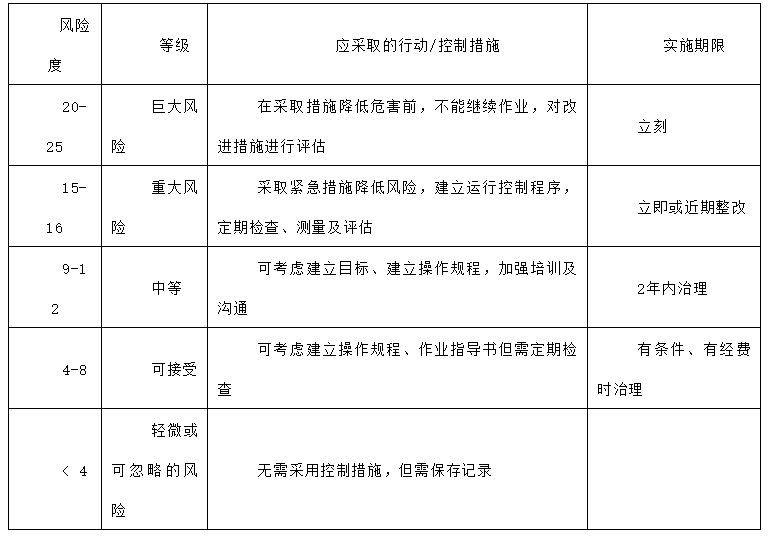 來自企業(yè)被罰5.05萬的警示！轉(zhuǎn)：粉塵防爆安全管理制度